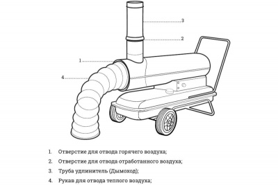 �������� ����� Gigant DHG 50 ID (50 ���)