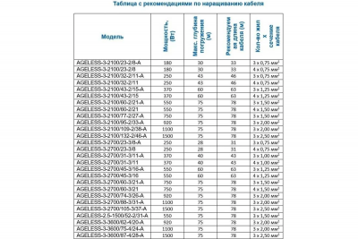���� ������ ����� ���������� A&P Ageless 3-2700/74-3/26-A (AP01A13) ��������-�������� ������������