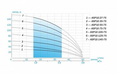 ���� ������ ����� ���������� Aquario ASP 1E-55-75 ��������-�������� ������������