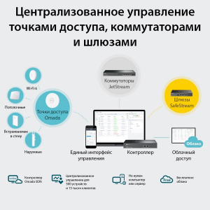 ���������� TP-Link Omada OC300