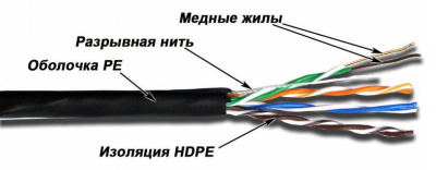 ������-���������� Lanmaster TWT-5EUTP-OUT
